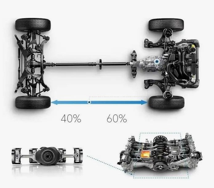 Принцип работы AWD
